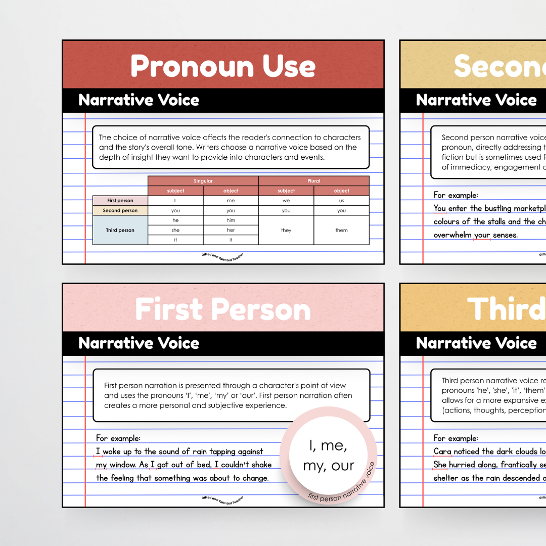 Mega Bundle: Parts of Speech Posters and Classroom Display - Little Circus Classroom Decor - Teacher Resources & Classroom Decor