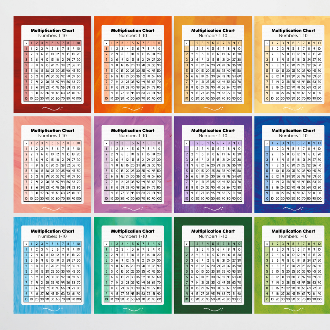 Multiplication Chart and Wall Display - Insect Life Classroom Decor