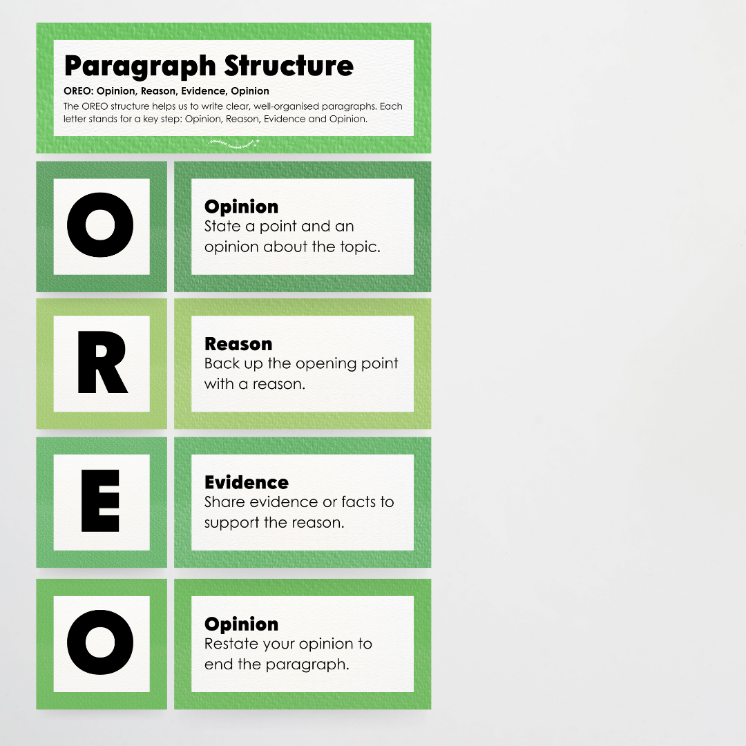 Paragraph Structure: PEEL, TEEL, OREO - Leafy Greens Classroom Decor