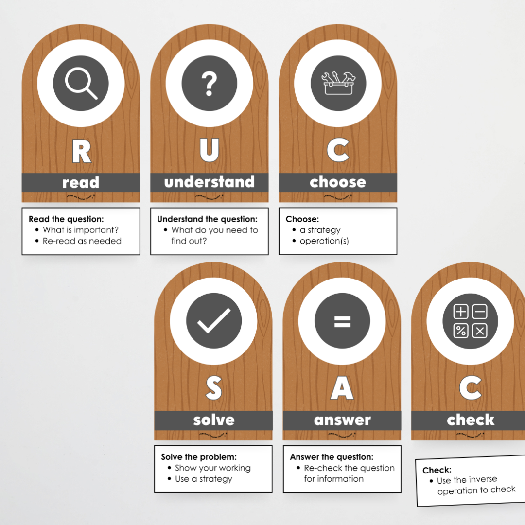 RUCSAC Problem Solving Strategy Wall Display: Back To School Classroom Decor
