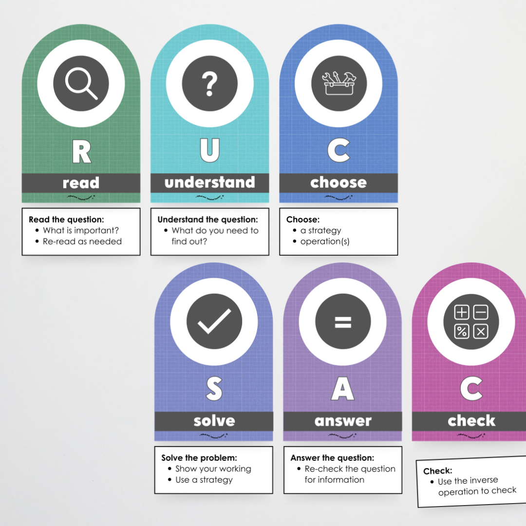 RUCSAC Problem Solving Strategy Wall Display: Back To School Classroom Decor