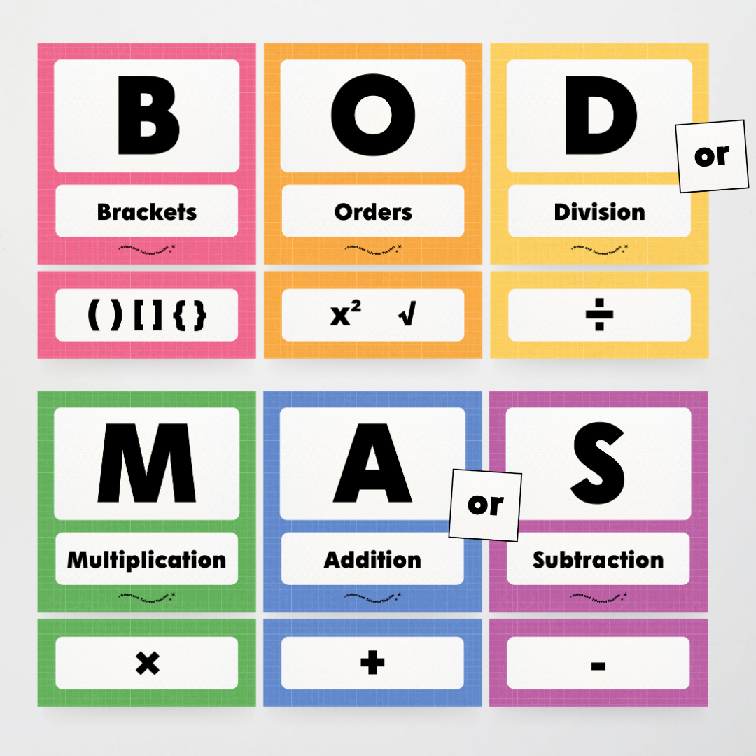 BODMAS Order of Operations - Back To School Classroom Decor