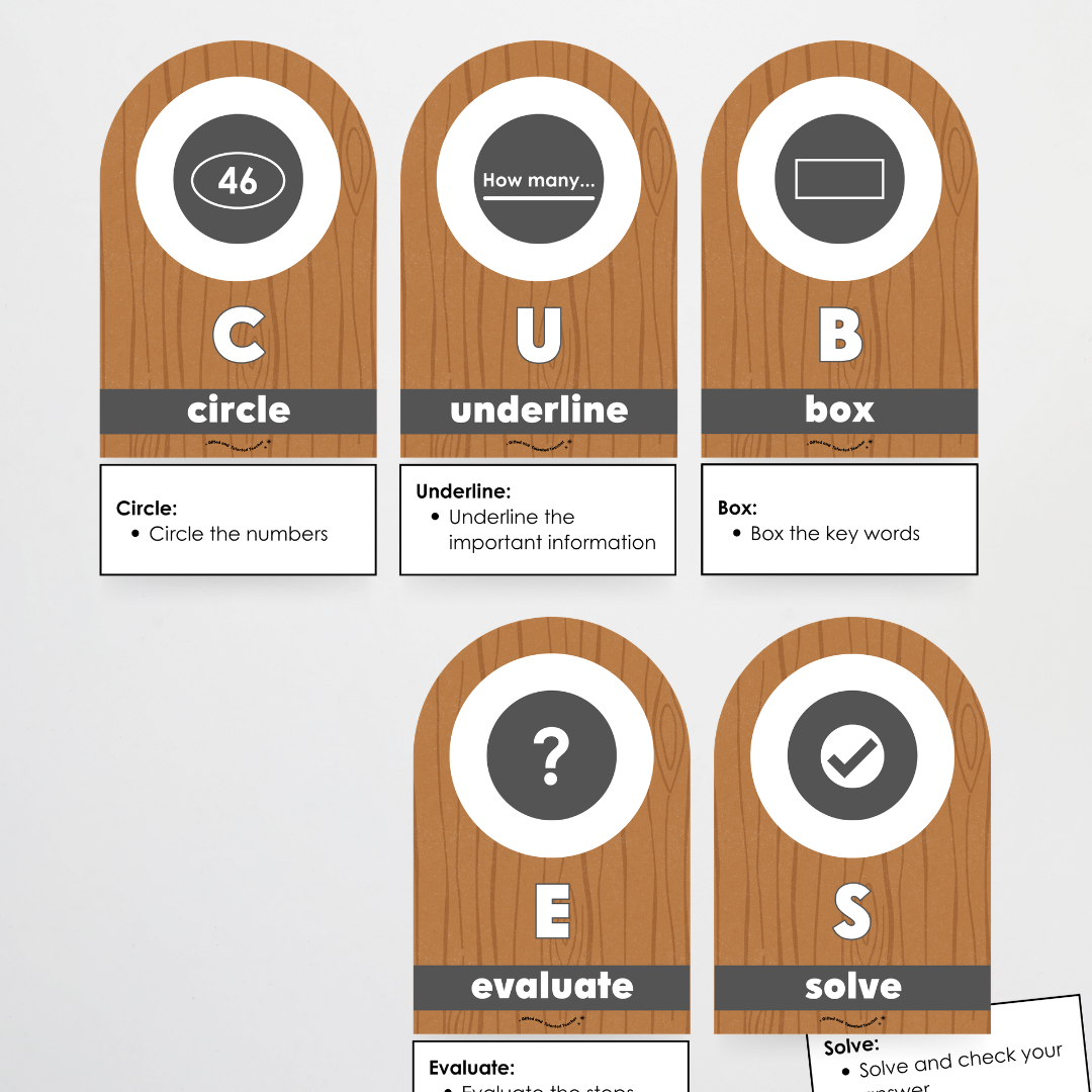 CUBES Problem Solving Strategy Wall Display: Back To School Classroom Decor