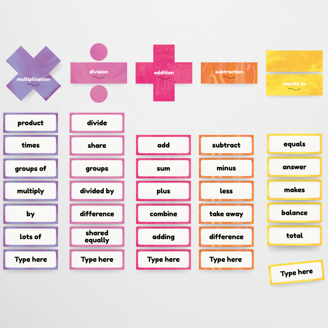 Pete Cromer: Maths Symbols and Vocabulary - Australian Fauna and Flora Classroom Decor