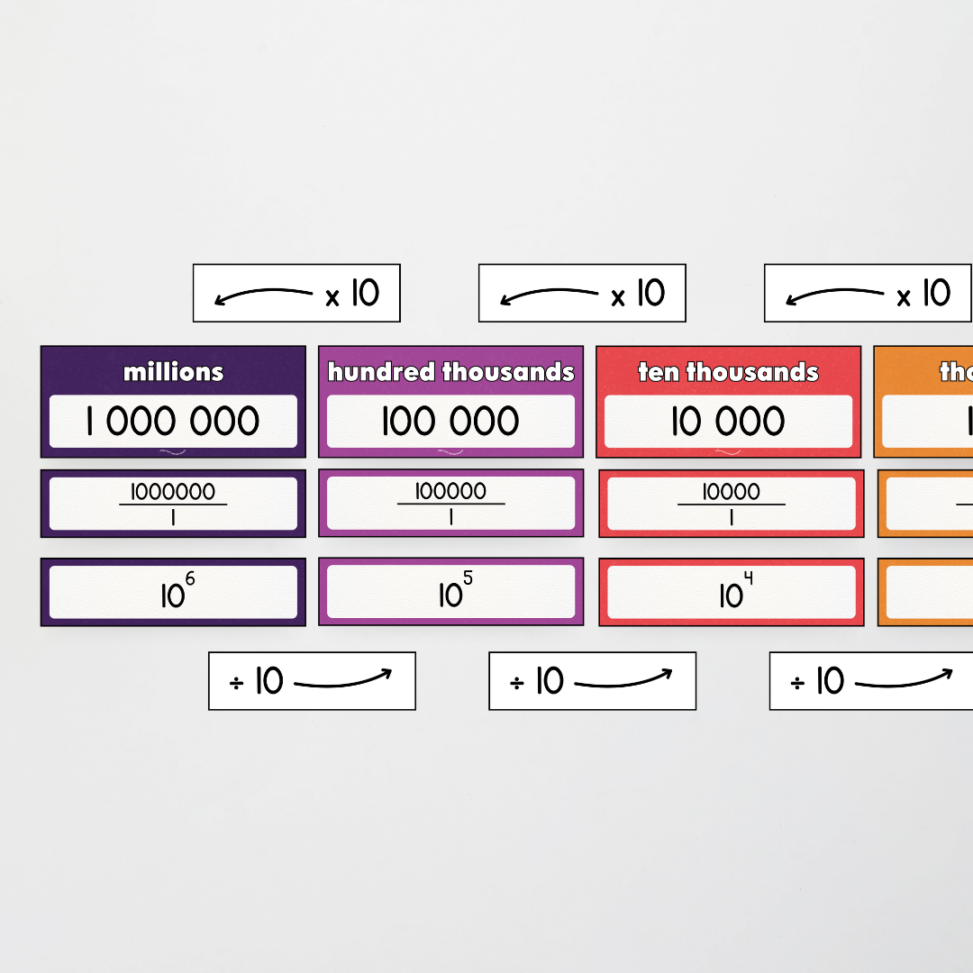 Philip Bunting: Place Value Display - Watch this Space Classroom Decor
