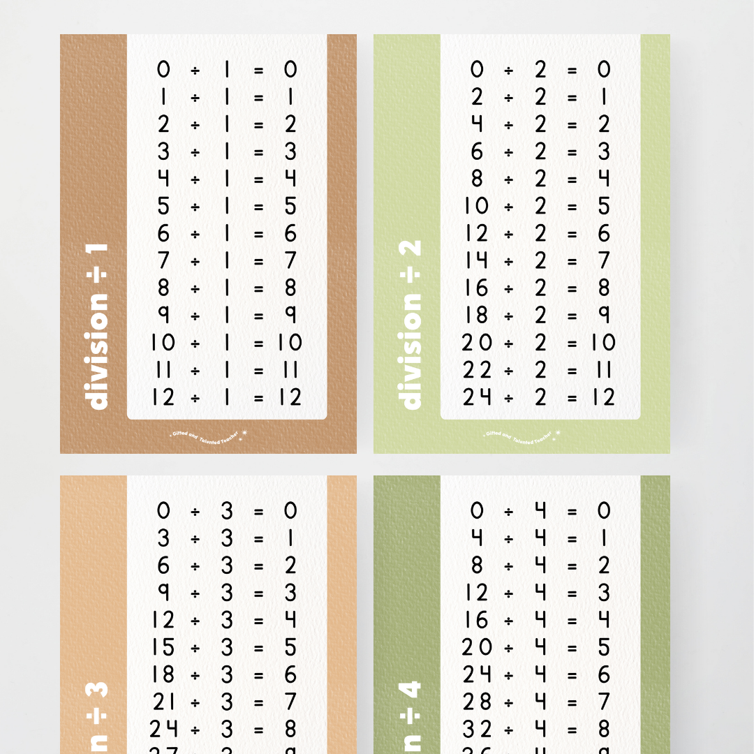 Division Posters - Woodland Classroom Decor - Teacher Resources & Classroom Decor