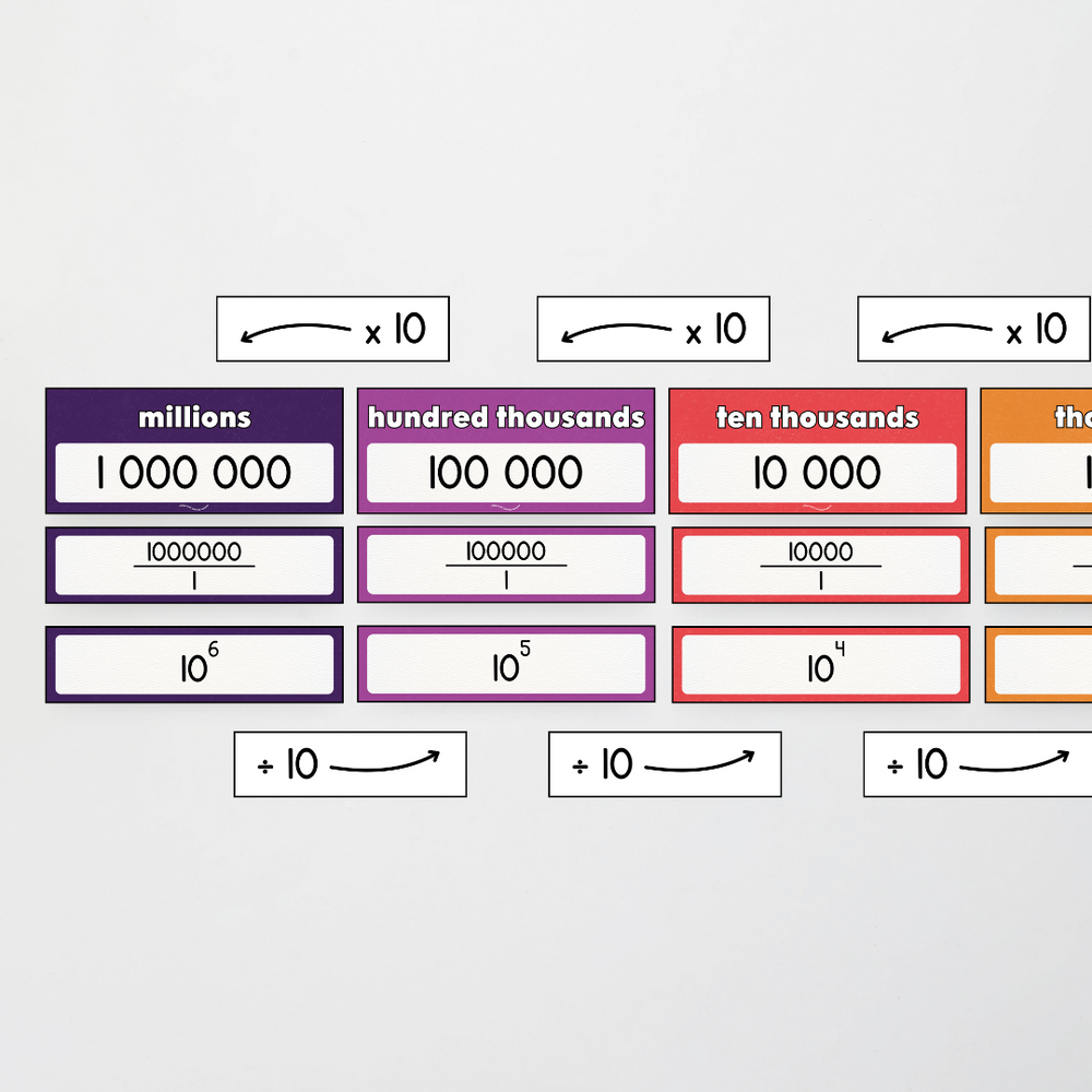 Mathematics Posters Bundle - Watch This Space Classroom Decor