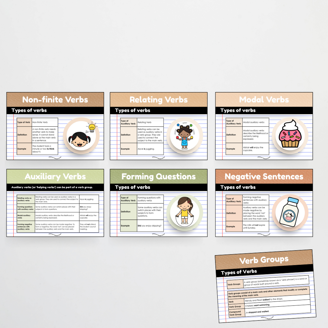 Verbs: Parts of Speech Posters and Classroom Display - Woodland Classroom Decor