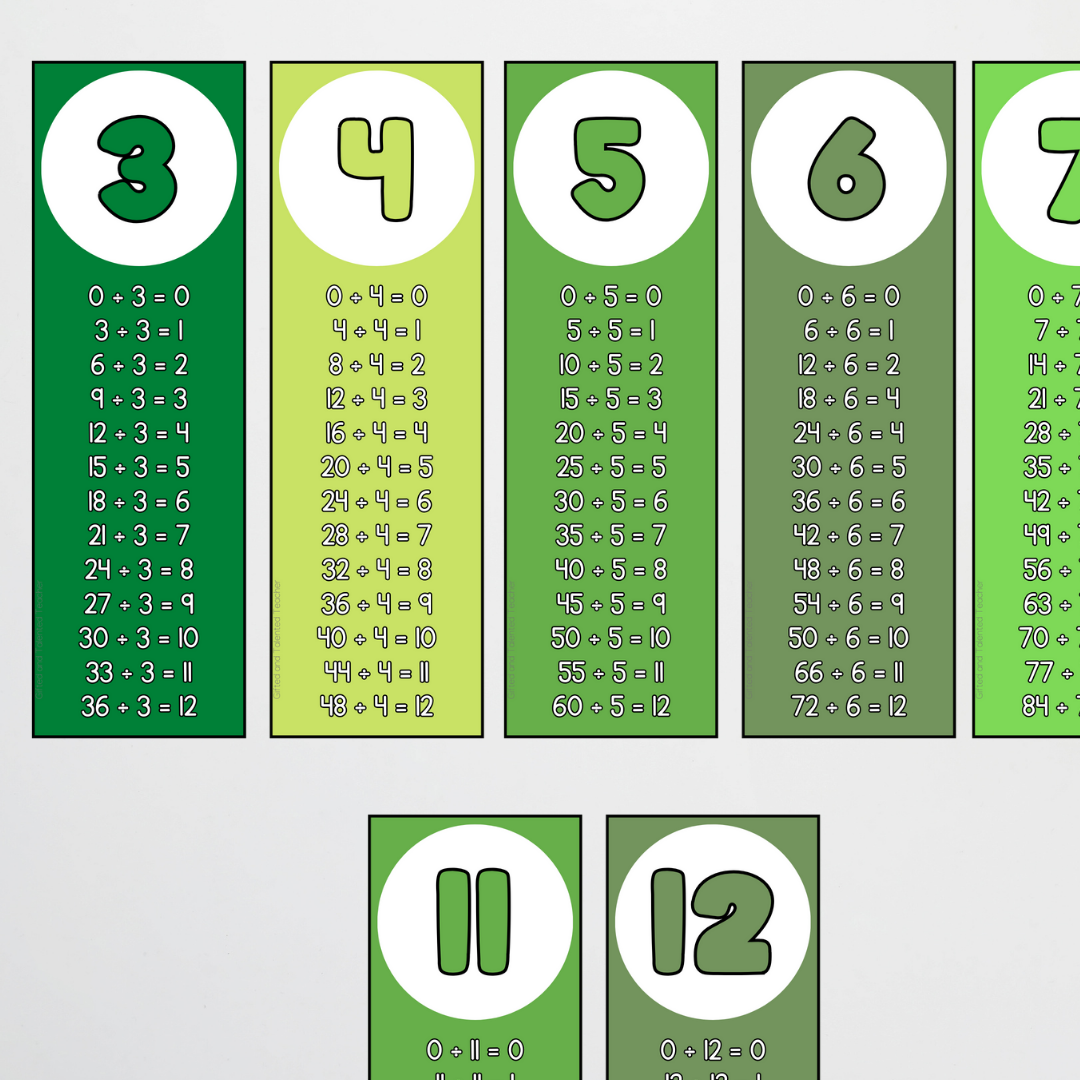 Division Strips - Leafy Greens Classroom Decor - Teacher Resources & Classroom Decor