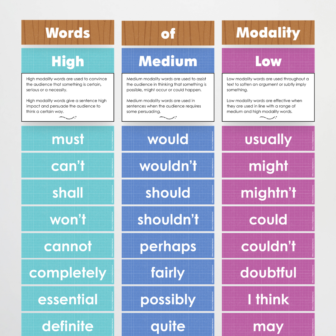 Words of Modality: High, Medium and Low Wall Display - Back To School Classroom Decor