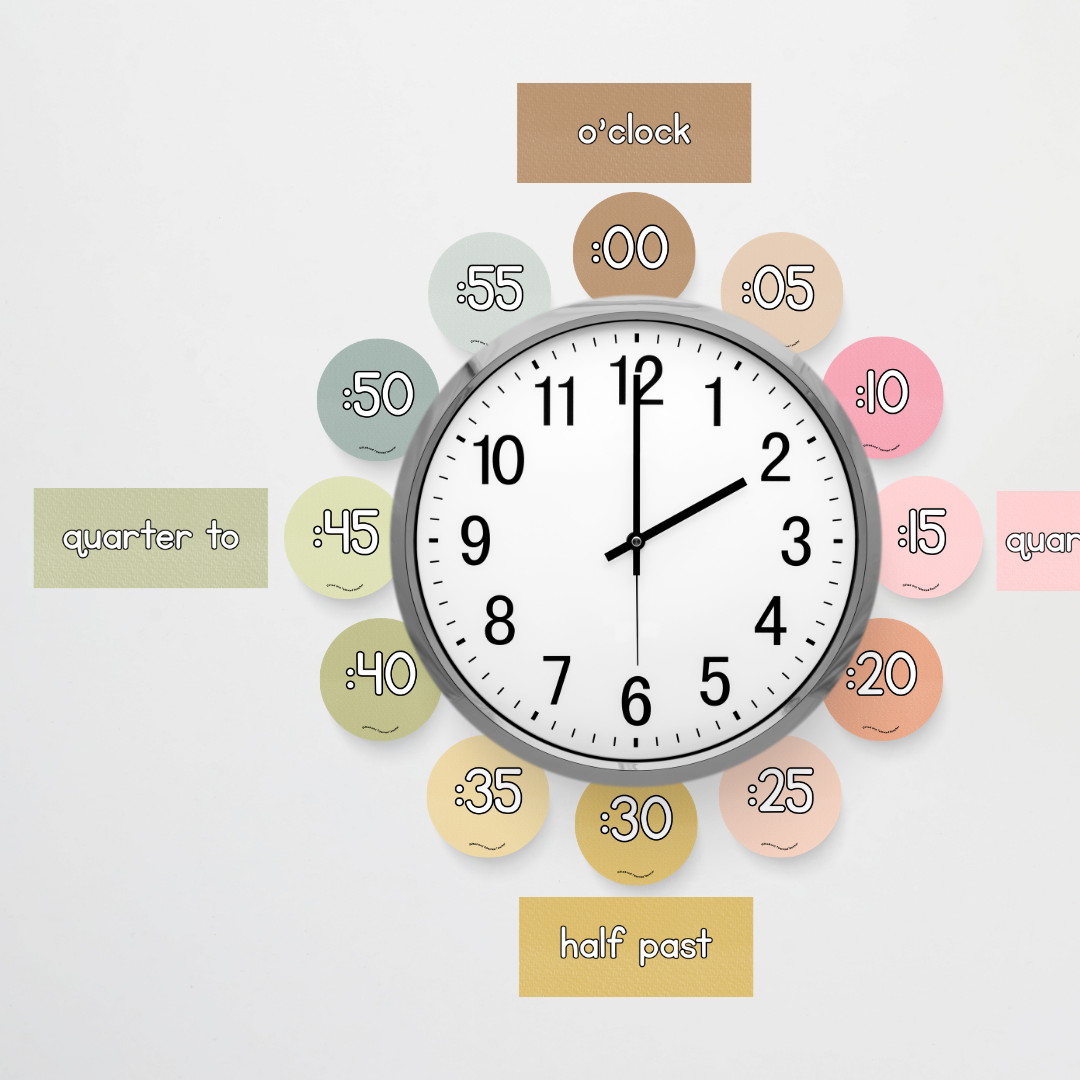 Clock Numbers for Telling Time - Farmers Market Classroom Decor