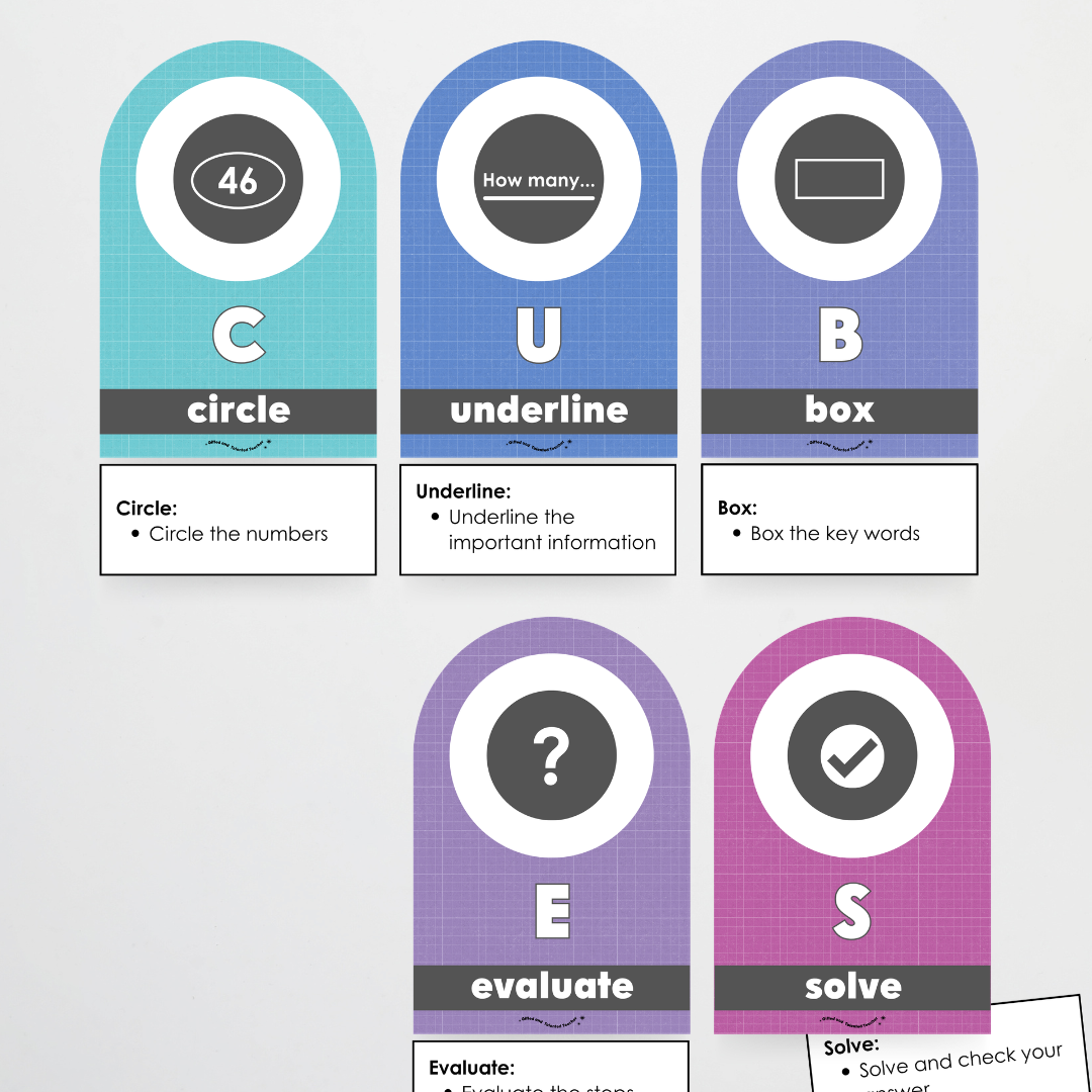 CUBES Problem Solving Strategy Wall Display: Back To School Classroom Decor