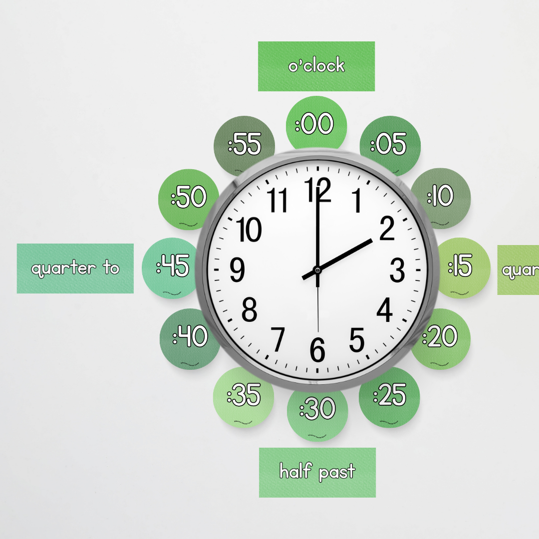 Clock Numbers and Clock Labels for Telling Time - Leafy Green Classroom Decor