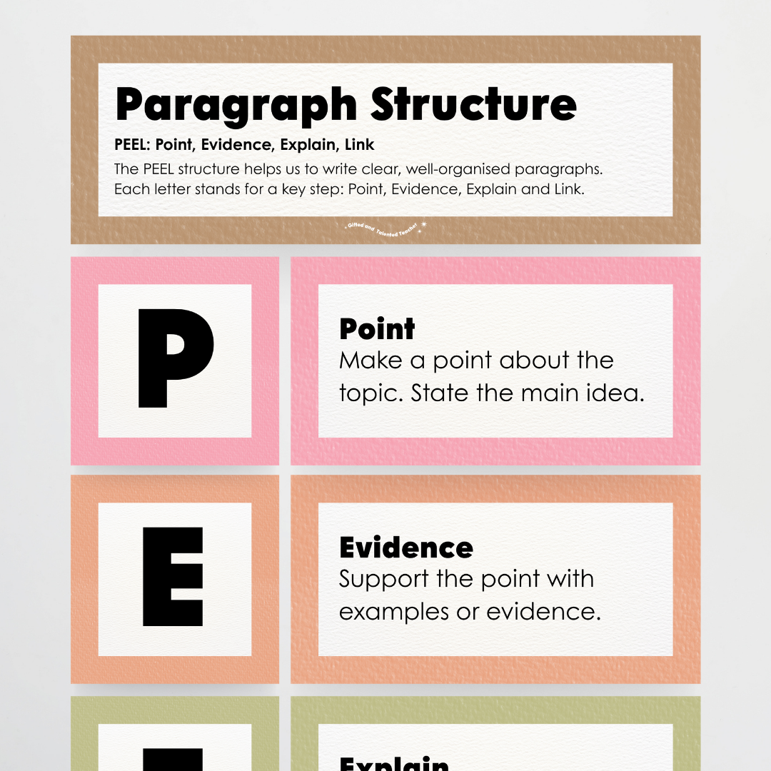 Paragraph Structure: PEEL, TEEL, OREO - Farmers Market Classroom Decor - Teacher Resources & Classroom Decor