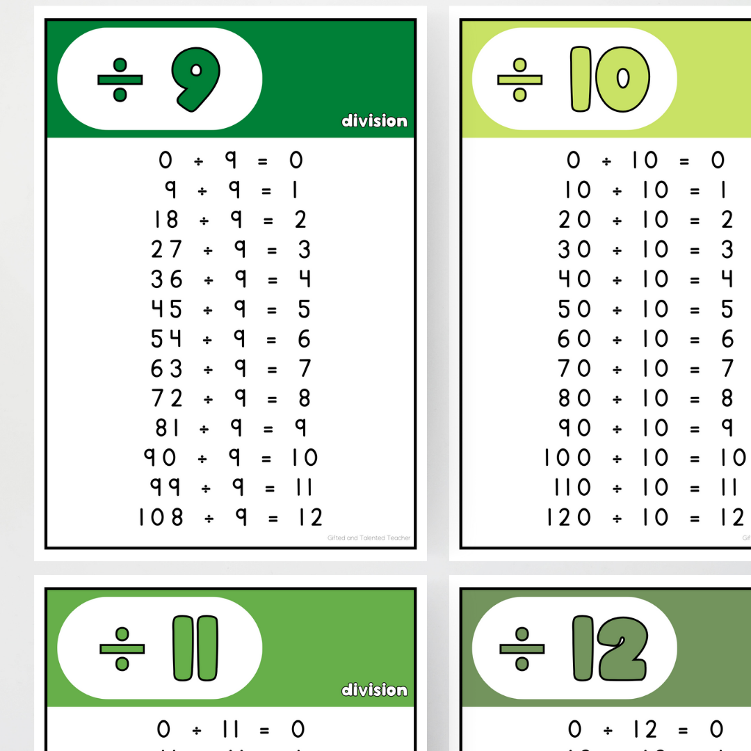 Division Posters - Leafy Greens Classroom Decor - Teacher Resources & Classroom Decor