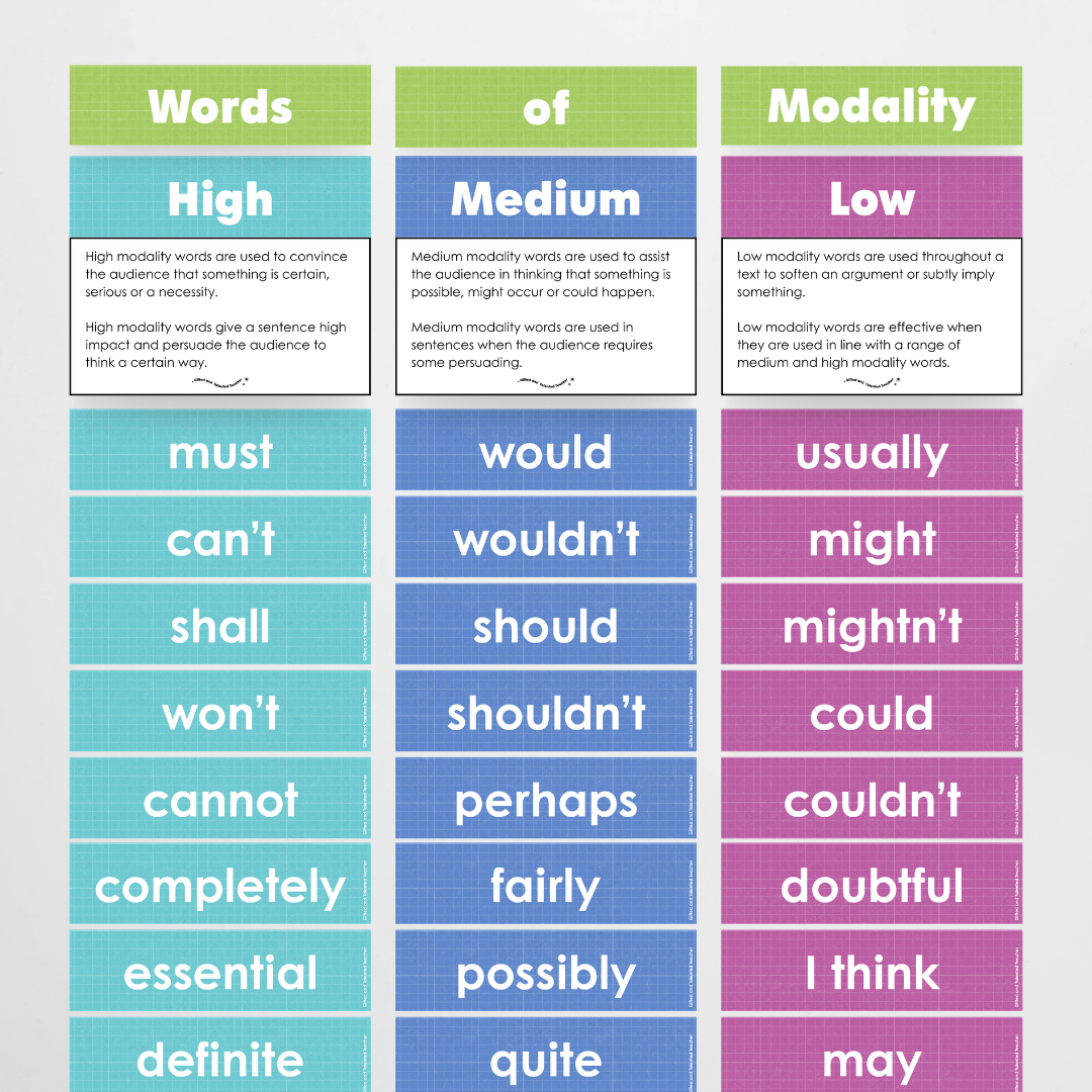 Words of Modality: High, Medium and Low Wall Display - Back To School Classroom Decor