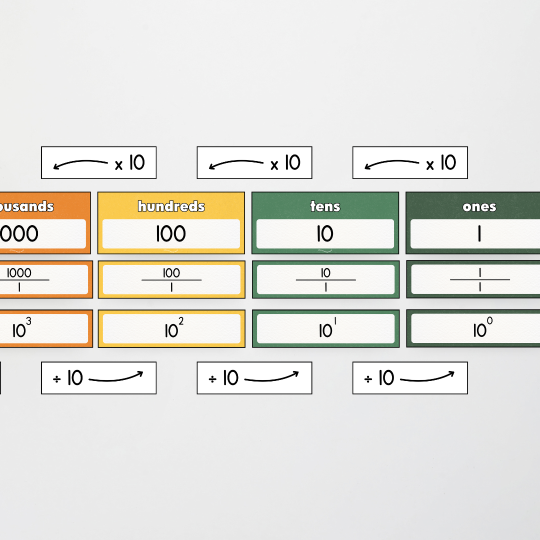 Philip Bunting: Place Value Display - Watch this Space Classroom Decor