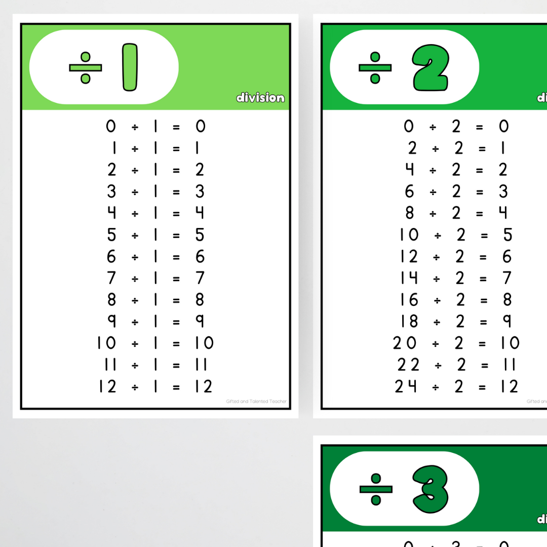 Division Posters - Leafy Greens Classroom Decor - Teacher Resources & Classroom Decor