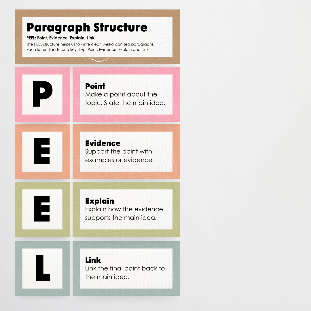 Paragraph Structure: PEEL, TEEL, OREO - Farmers Market Classroom Decor - Teacher Resources & Classroom Decor