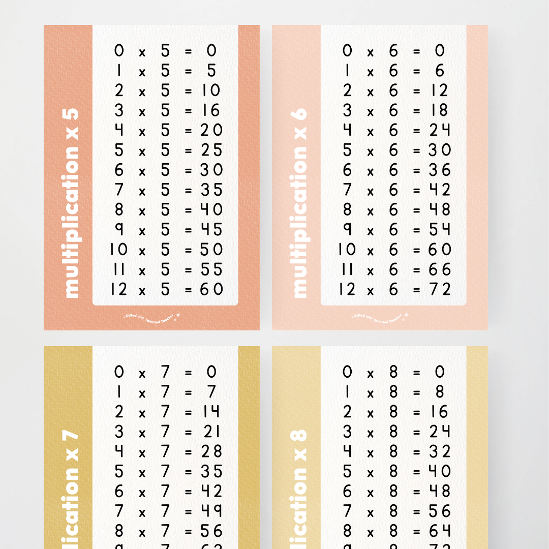 Multiplication Posters - Farmers Market Classroom Decor - Teacher Resources & Classroom Decor