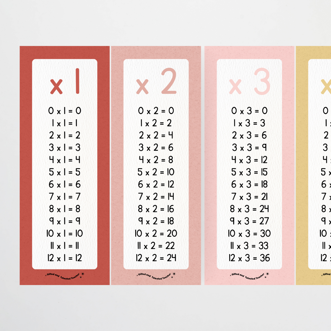 Multiplication Poster Strips - Little Circus Classroom Decor
