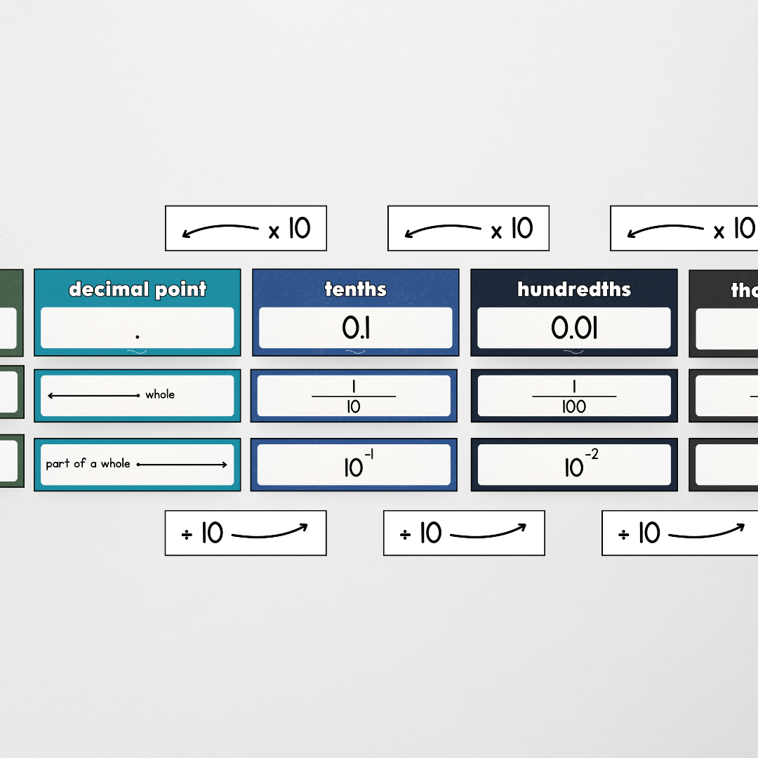 Philip Bunting: Place Value Display - Watch this Space Classroom Decor