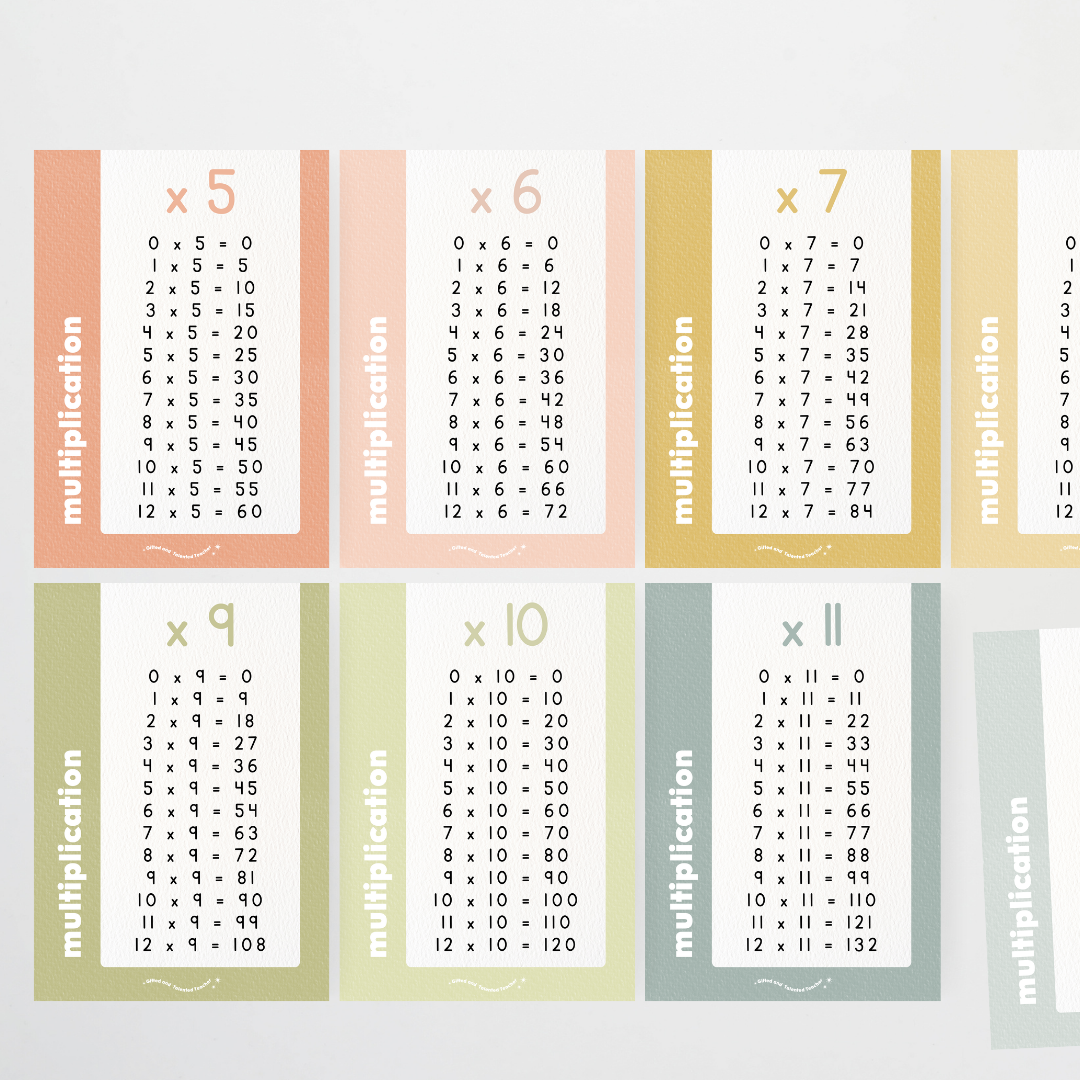 Multiplication Posters - Farmers Market Classroom Decor