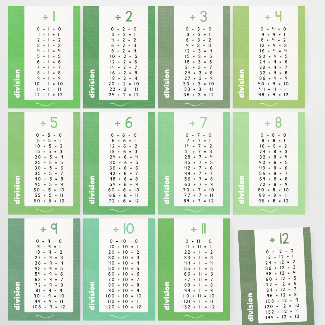 Division Posters - Leafy Greens Classroom Decor - Teacher Resources & Classroom Decor