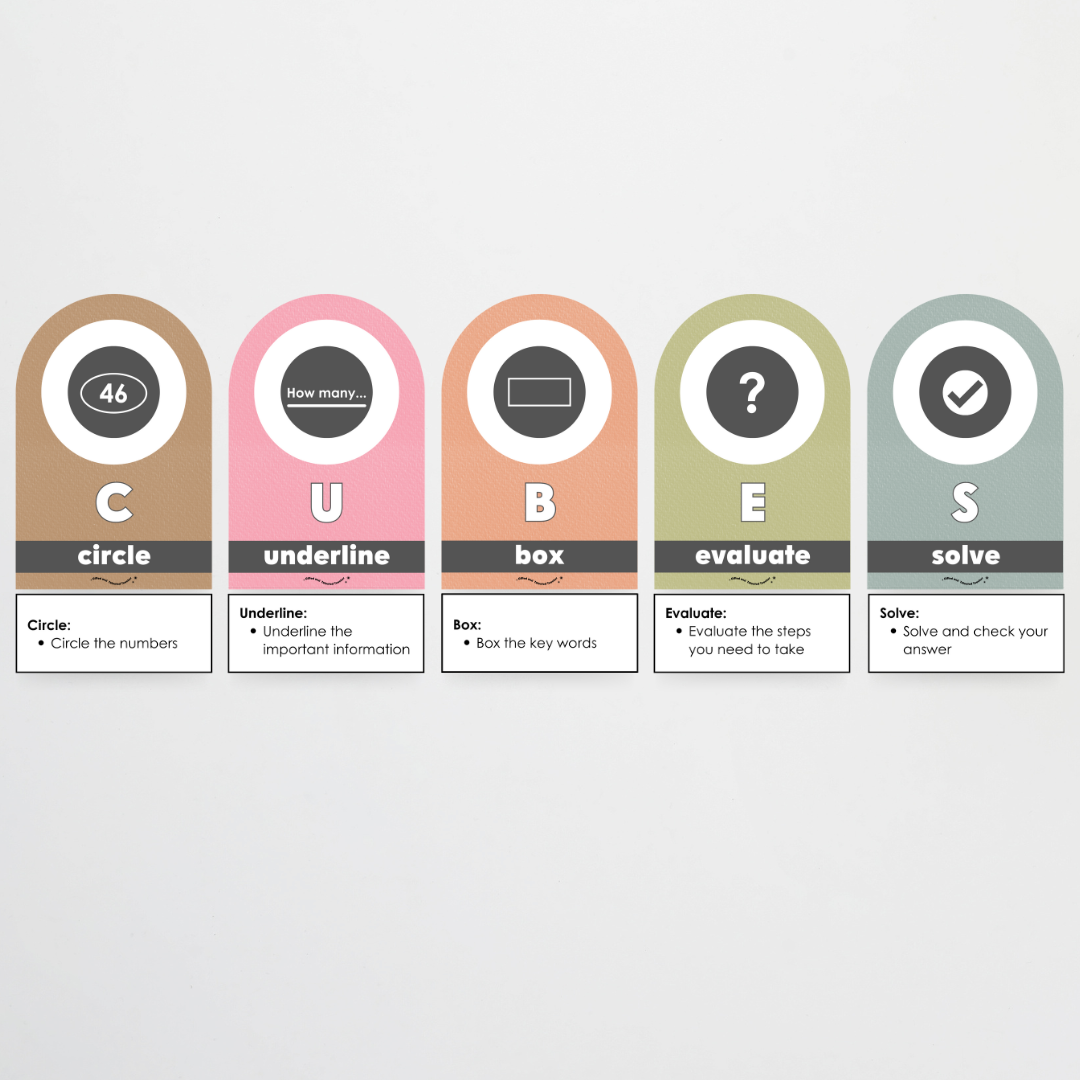 CUBES Problem Solving Strategy Wall Display: Farmers Market Classroom Decor