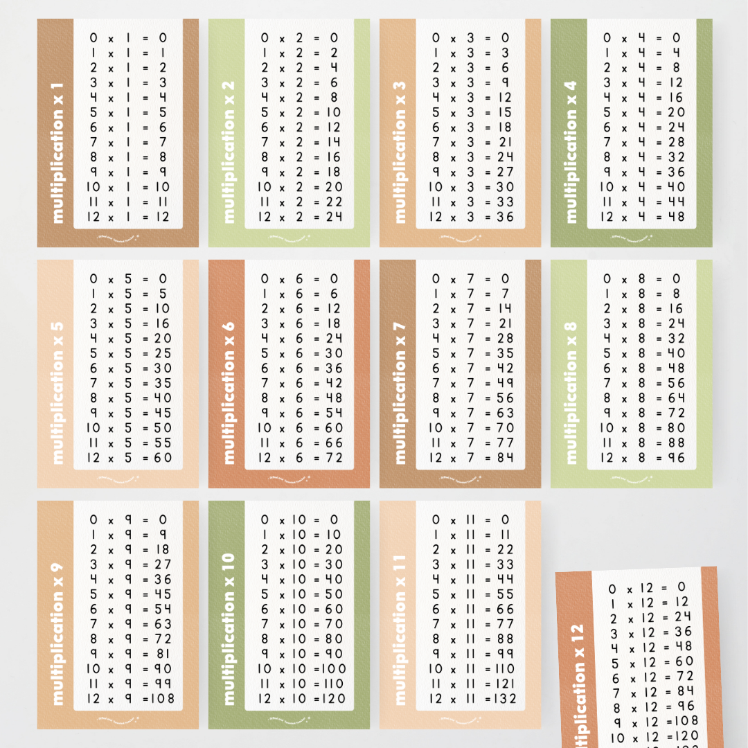 Multiplication Posters - Woodland Classroom Decor - Teacher Resources & Classroom Decor