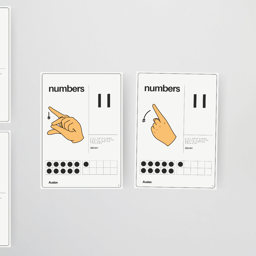 Livi Creations Studio: Auslan Number Posters (Lower Grades) - Auslan Classroom Decor - Teacher Resources & Classroom Decor