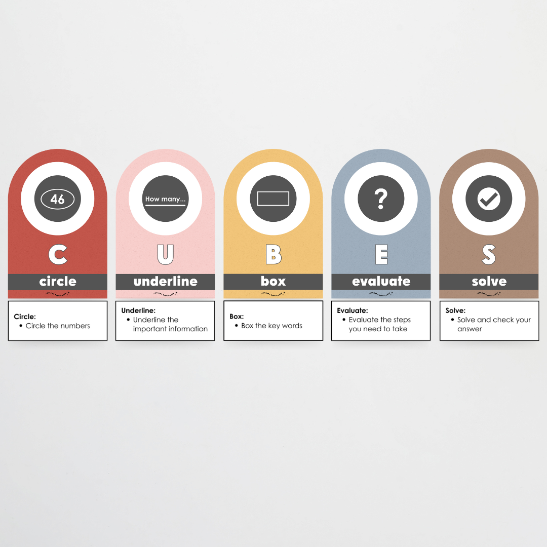 CUBES Problem Solving Strategy Wall Display: Little Circus Classroom Decor - Teacher Resources & Classroom Decor