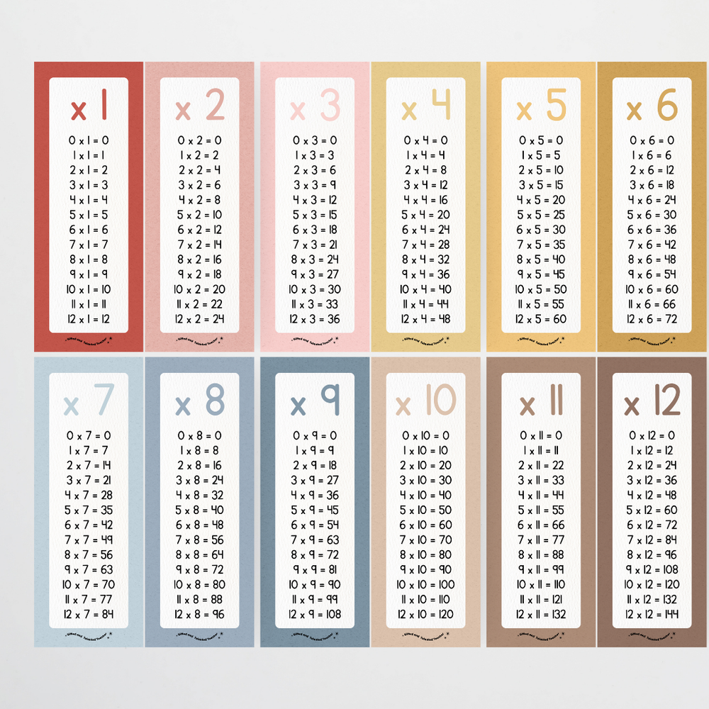 Mathematics Posters Bundle - Little Circus Classroom Decor - Teacher Resources & Classroom Decor