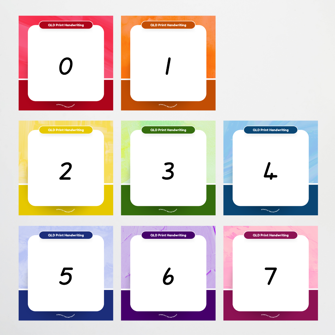 Queensland Beginner Font: Unlined Handwriting Posters - Rainbow - Teacher Resources & Classroom Decor