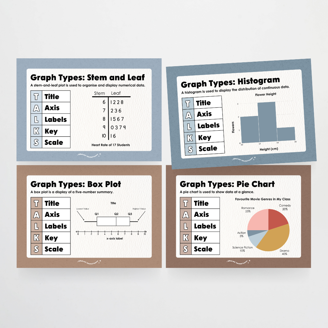 Types of Graphs: Posters - Little Circus Classroom Decor