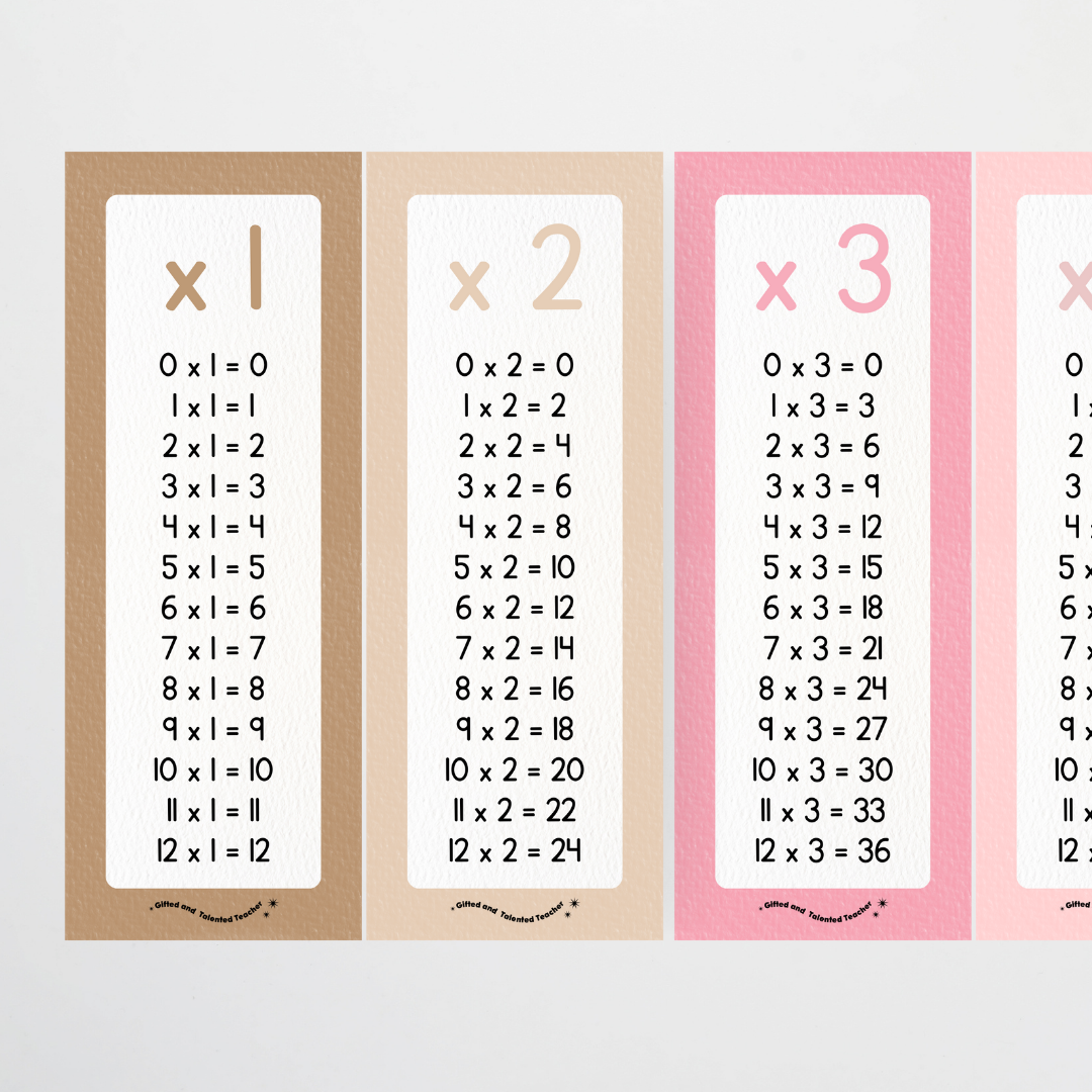 Multiplication Poster Strips - Farmers Market Classroom Decor