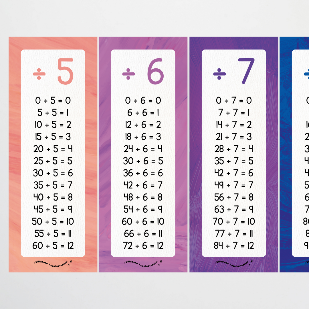 Division Poster Strips - Australian Insect Life Classroom Decor