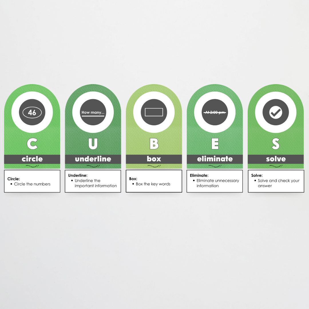 CUBES Problem Solving Strategy Wall Display - Leafy Greens Classroom Decor