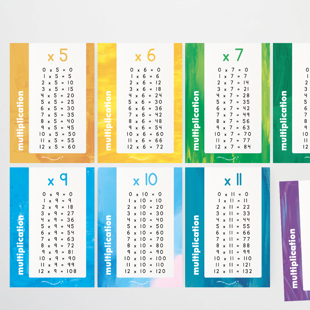 Multiplication Posters - Australian Fauna and Flora Classroom Decor