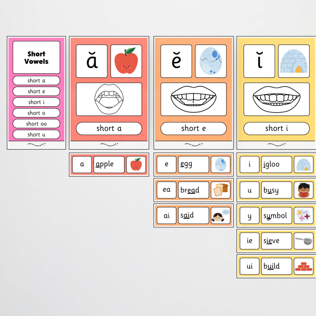 Sound Wall with Mouth Articulation - Rainbow Classroom Decor