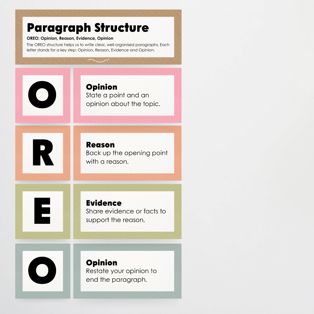 Paragraph Structure: PEEL, TEEL, OREO - Farmers Market Classroom Decor - Teacher Resources & Classroom Decor