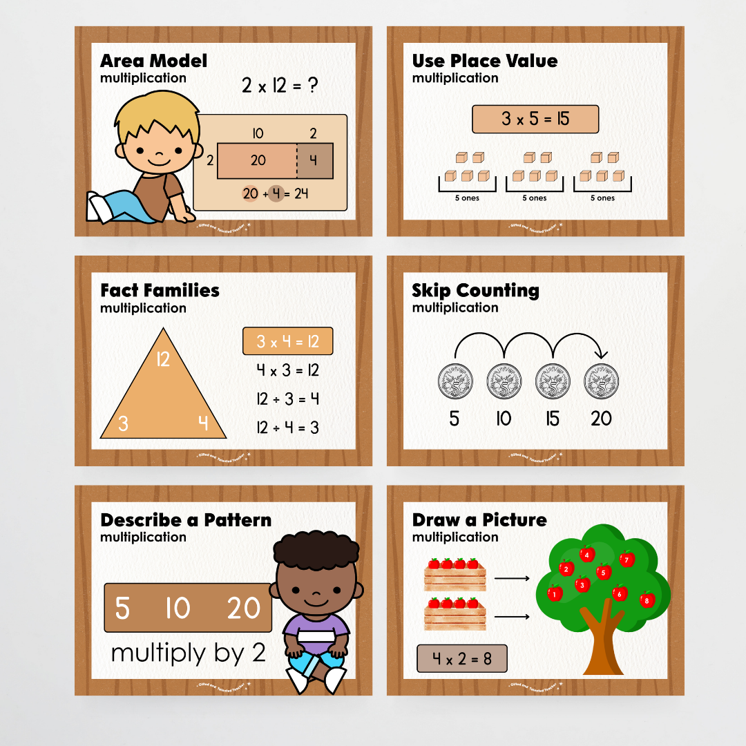 Multiplication Strategy Posters: Maths Wall Display - Back To School Classroom Decor