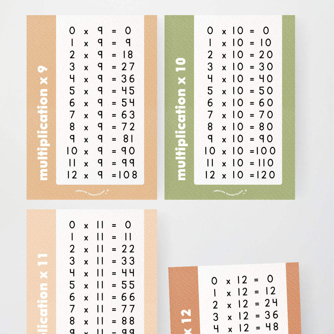 Multiplication Posters - Woodland Classroom Decor - Teacher Resources & Classroom Decor