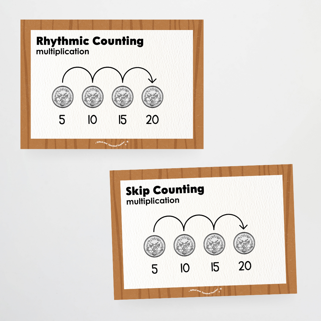 Multiplication Strategy Posters: Maths Wall Display - Back To School Classroom Decor