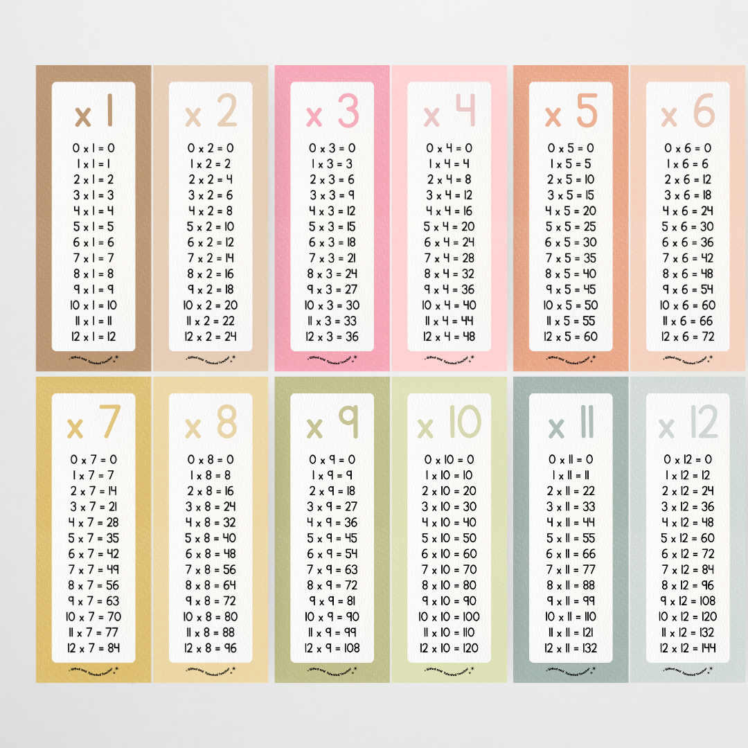 Multiplication Poster Strips - Farmers Market Classroom Decor