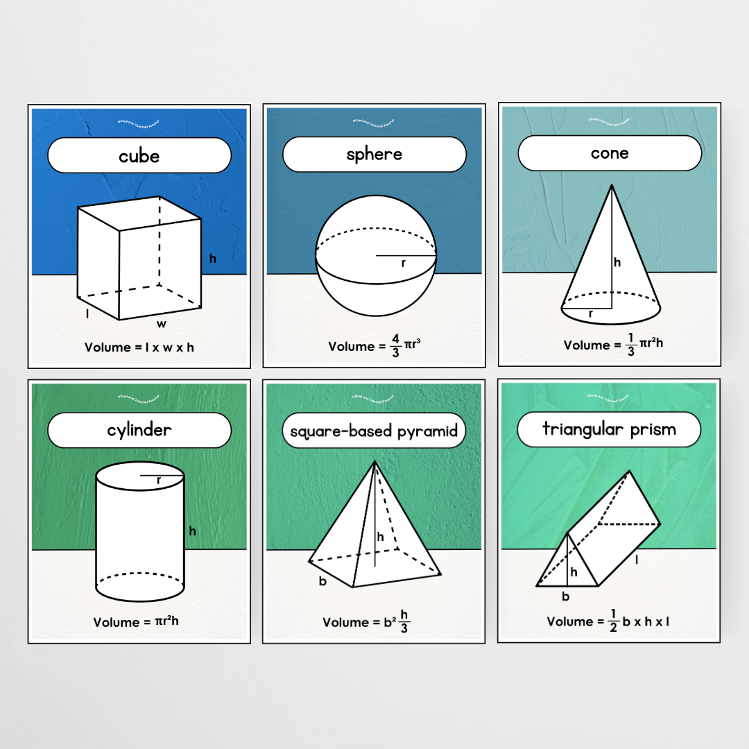 3D Object Volume Posters - North America Classroom Decor - Teacher Resources & Classroom Decor