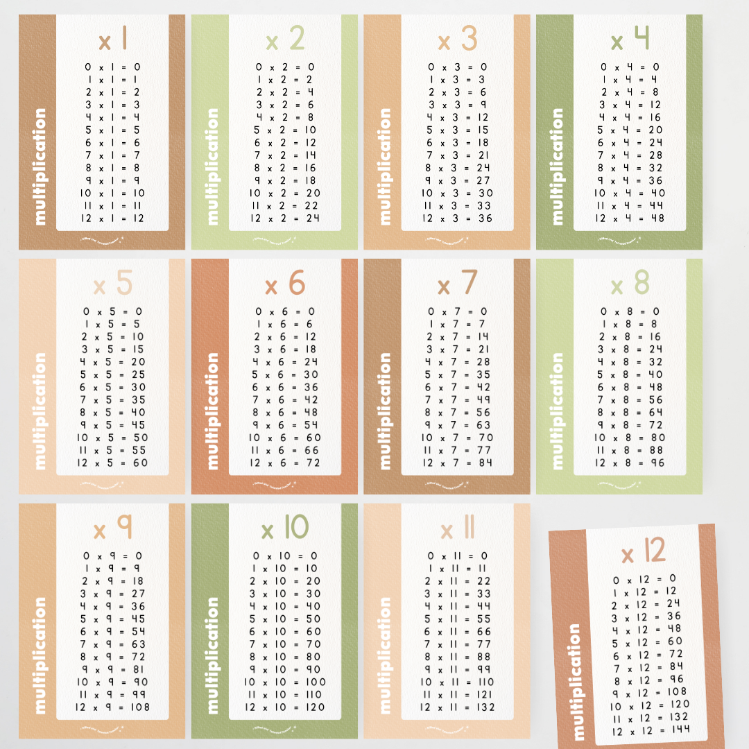 Multiplication Posters - Woodland Classroom Decor