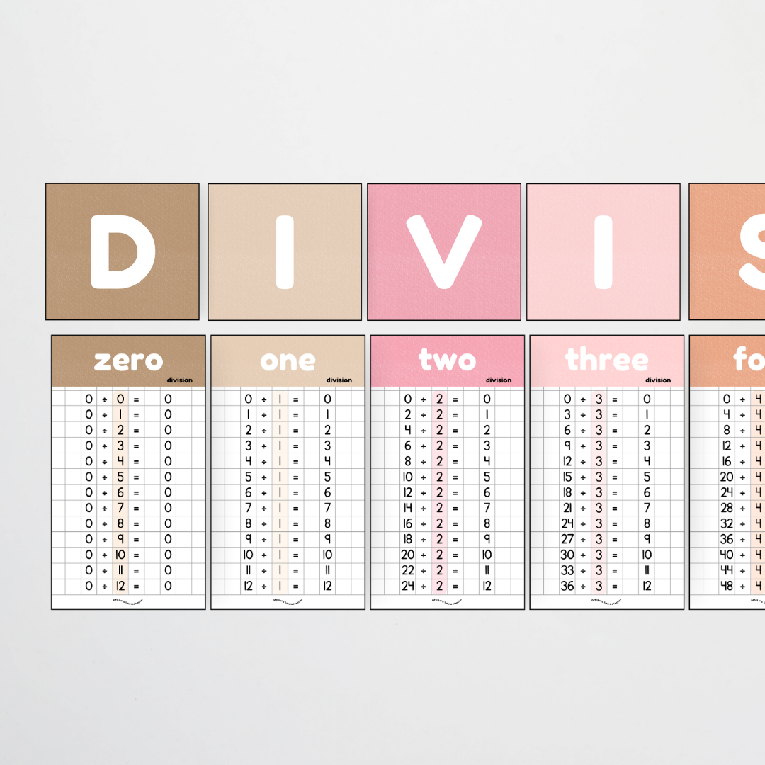 Division Posters and Lettering Tiles - Farmers Market Classroom Decor