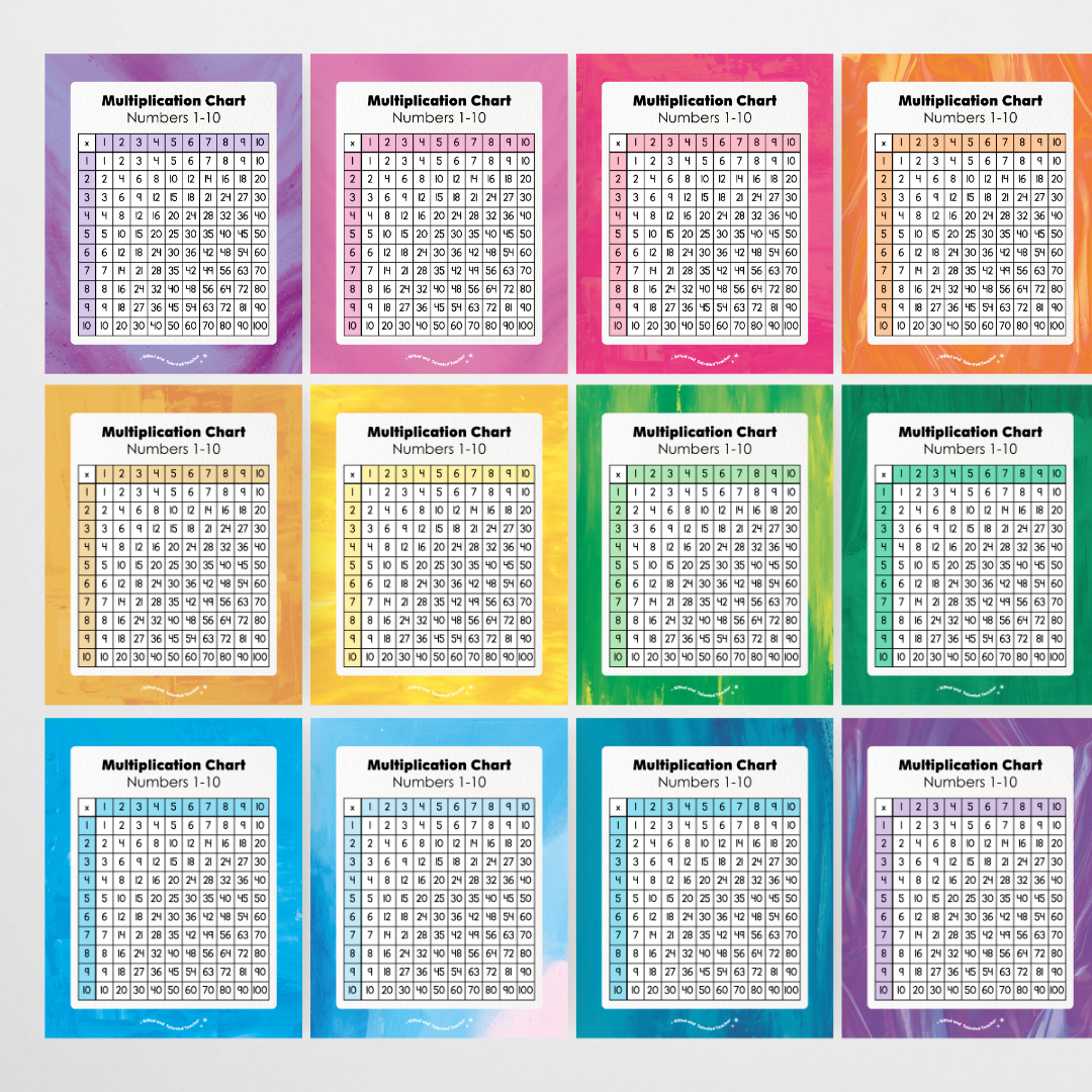 Multiplication Chart and Wall Display - Australian Fauna and Flora Classroom Decor