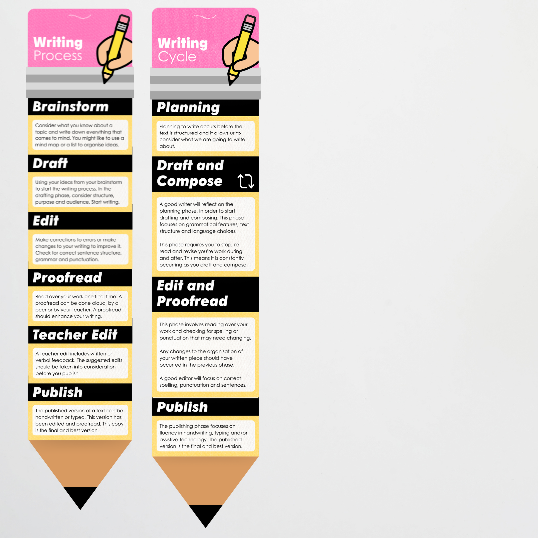 The Writing Process Pencil Wall Display - Rainbow Classroom Decor